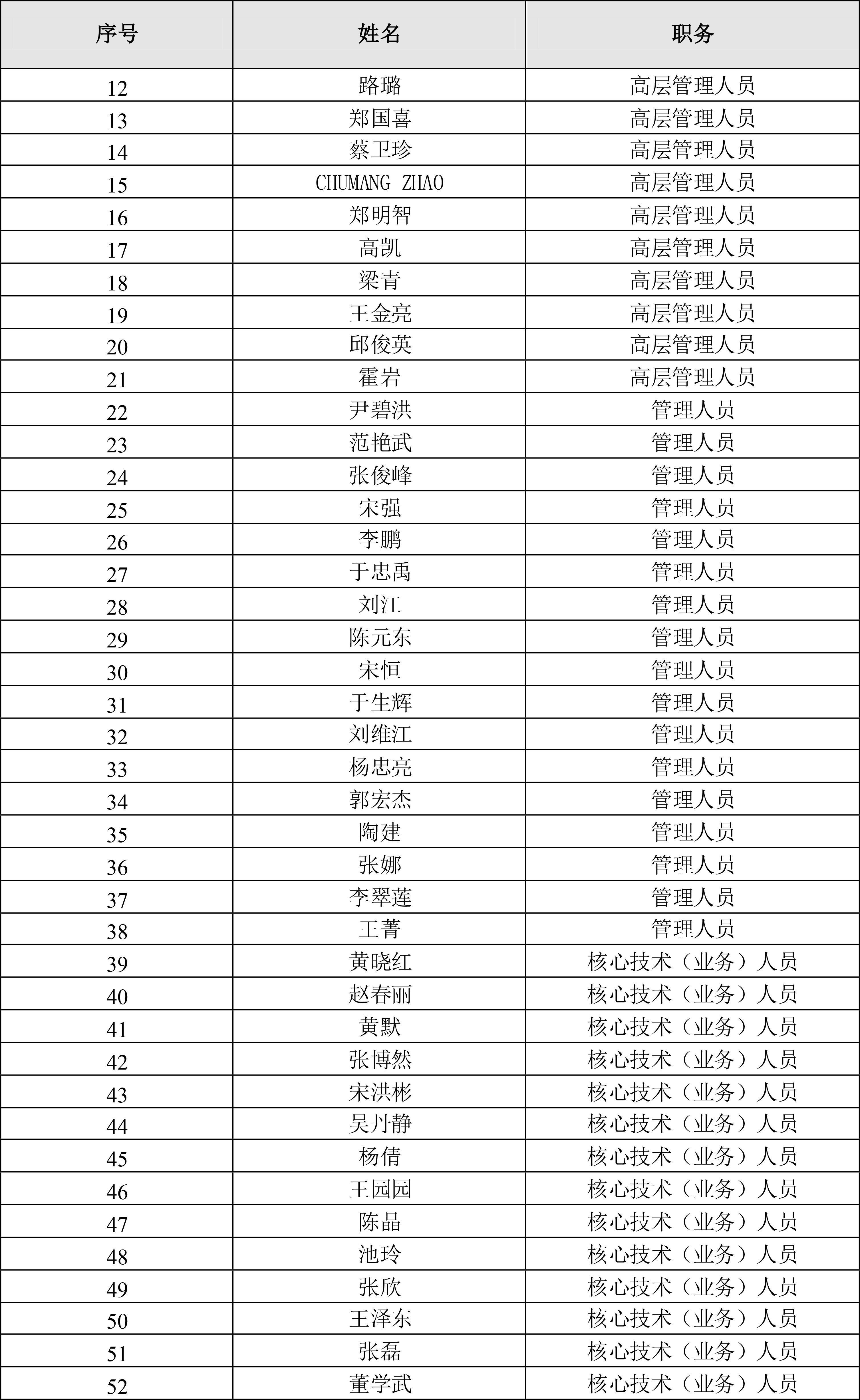 002821_福彩3d2021-06-18_福彩3d：福彩3d2021年限制性股票激励计划激励对象名单-2.jpg