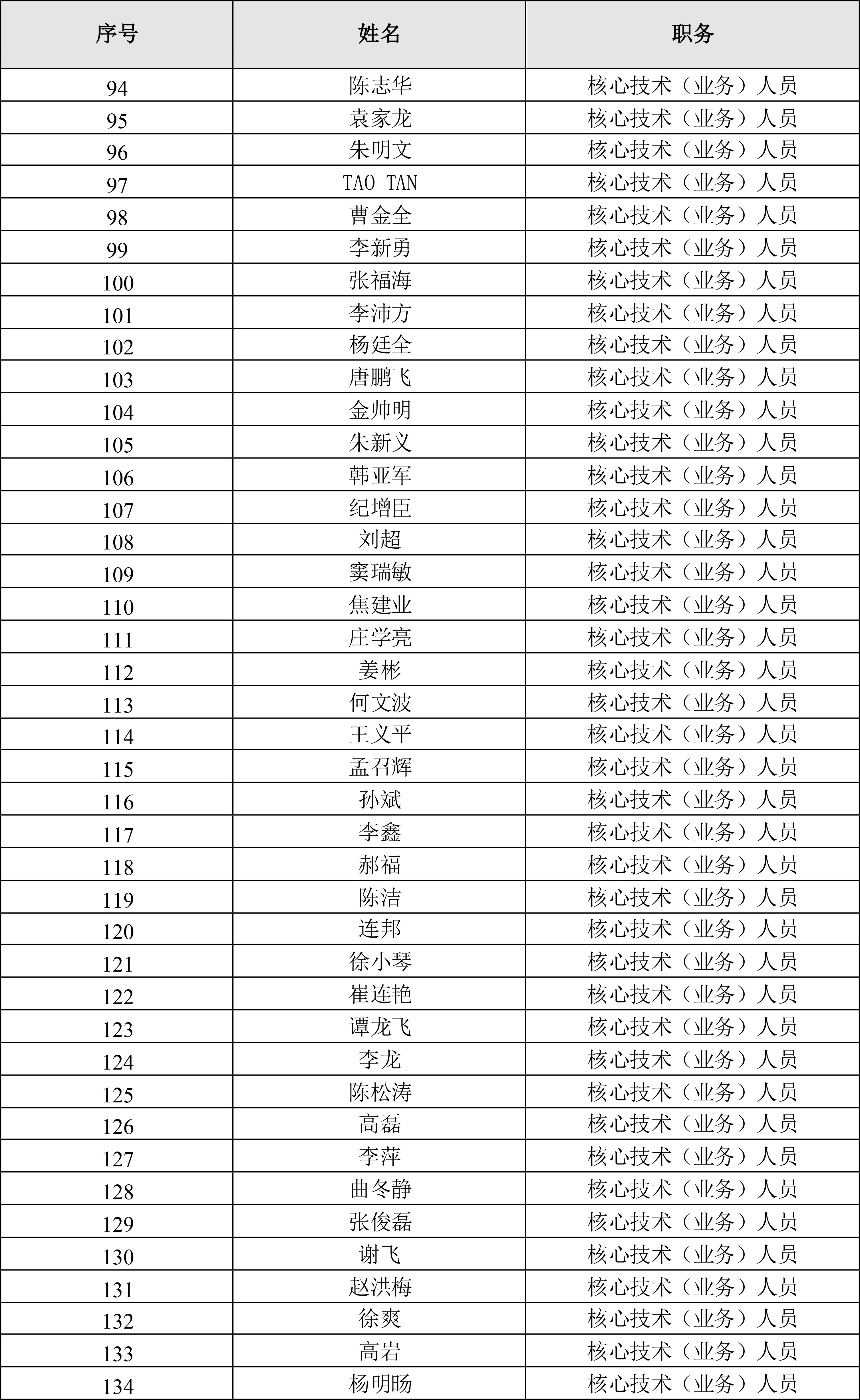 002821_福彩3d2021-06-18_福彩3d：福彩3d2021年限制性股票激励计划激励对象名单-4.jpg