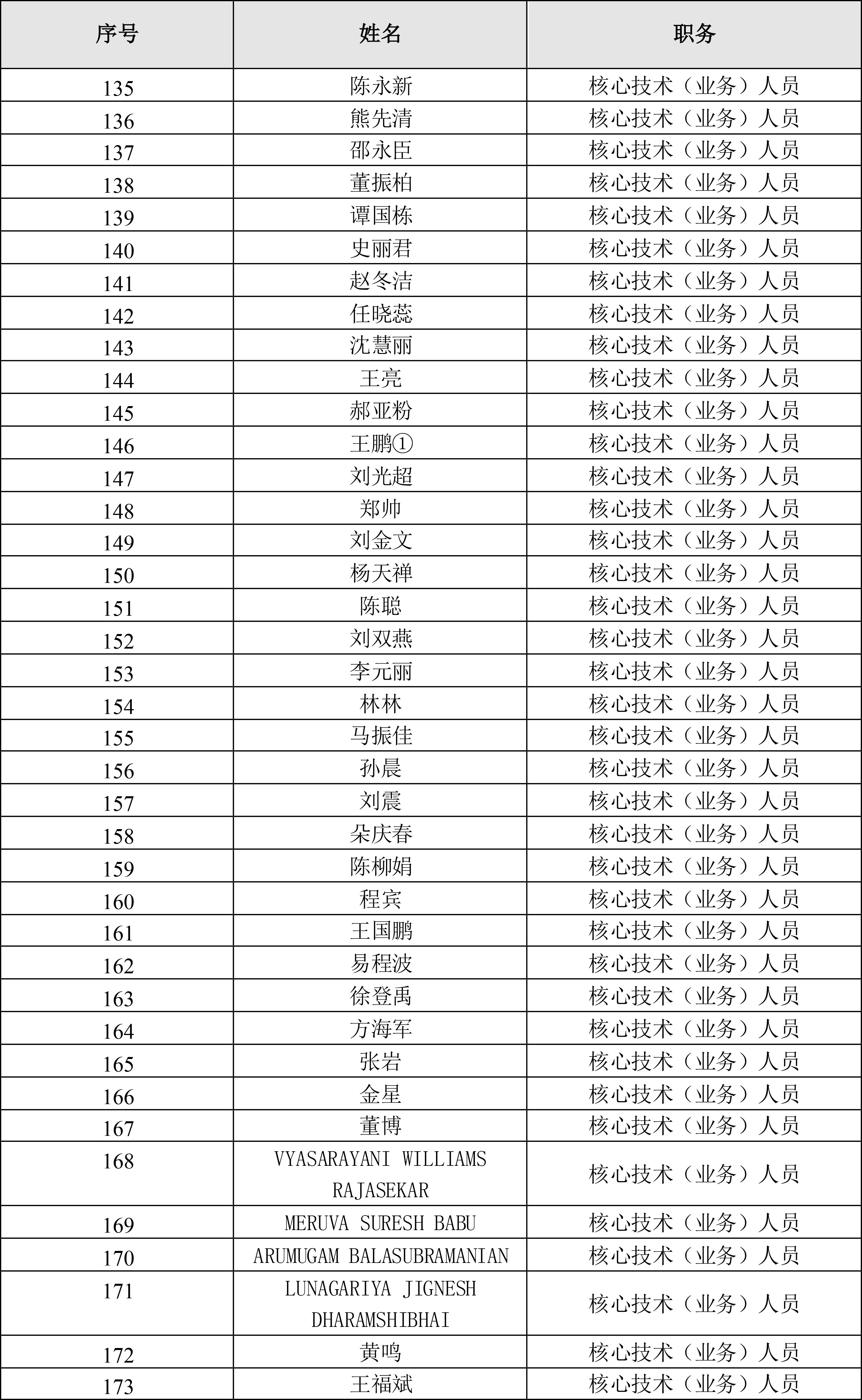 002821_福彩3d2021-06-18_福彩3d：福彩3d2021年限制性股票激励计划激励对象名单-5.jpg