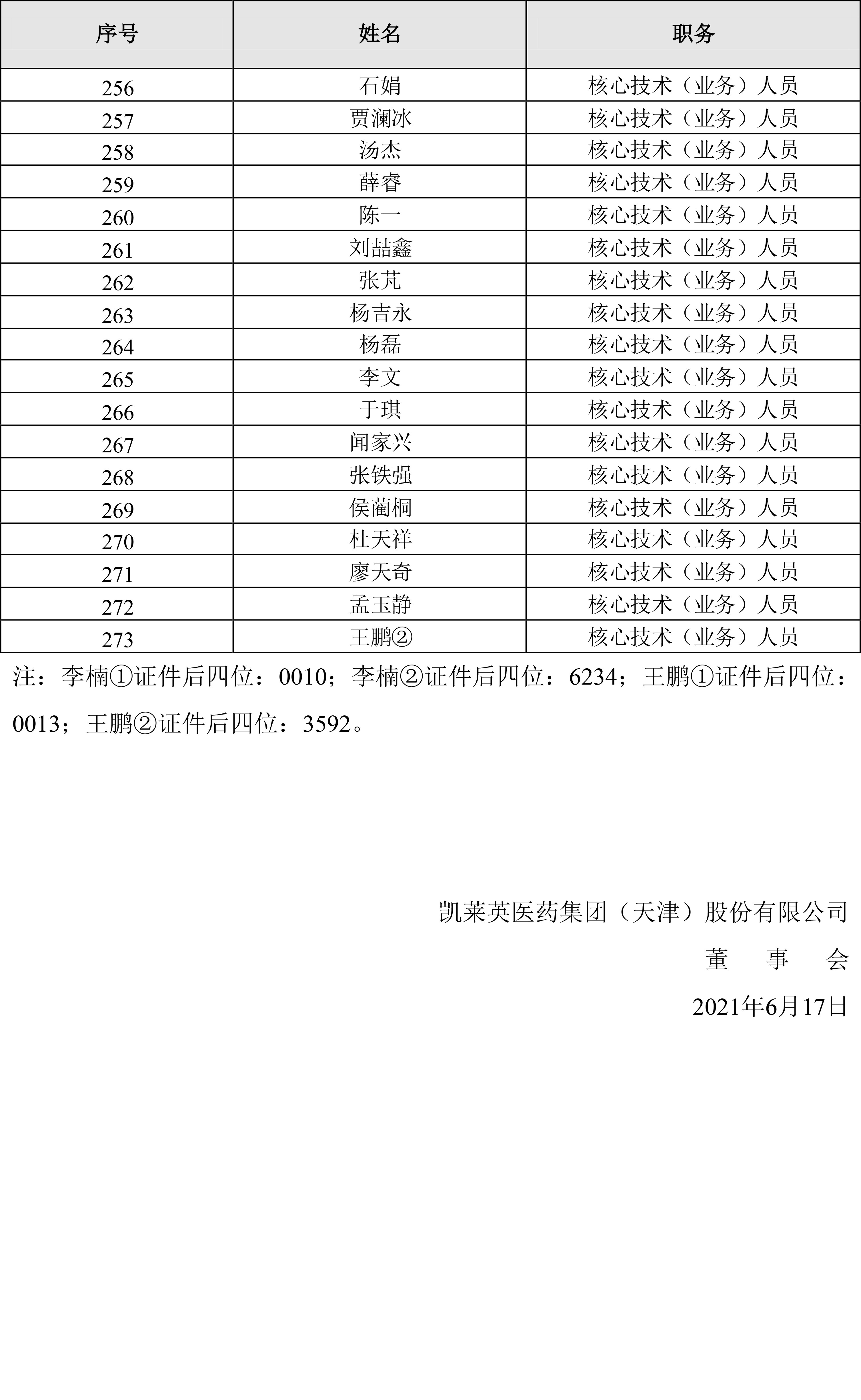002821_福彩3d2021-06-18_福彩3d：福彩3d2021年限制性股票激励计划激励对象名单-8.jpg